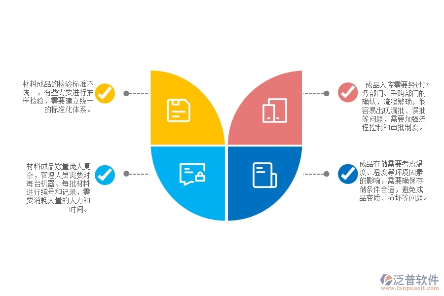 園林建筑工程企業(yè)材料成品入庫管理方面遇到的困境
