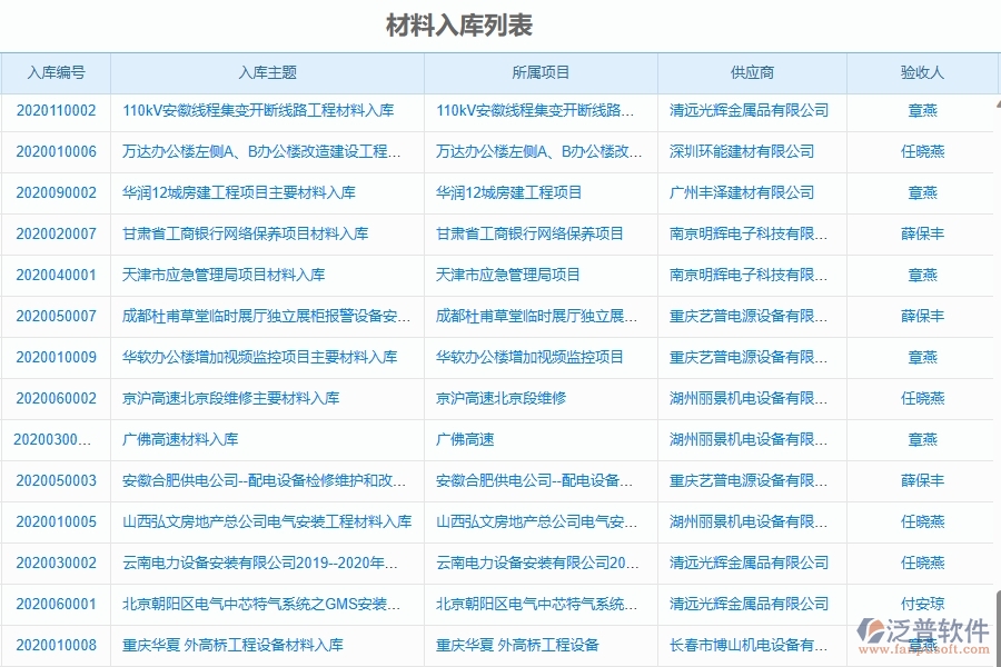 二、泛普軟件-機(jī)電工程企業(yè)管理系統(tǒng)的管控點(diǎn)作用