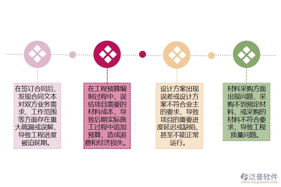 幕墻工程項(xiàng)目登記立項(xiàng)流程管理方面遇到的棘手問(wèn)題