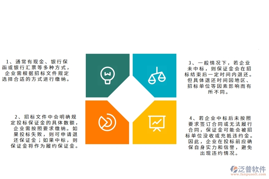 在弱電工程企業(yè)中投標保證金中常見的問題