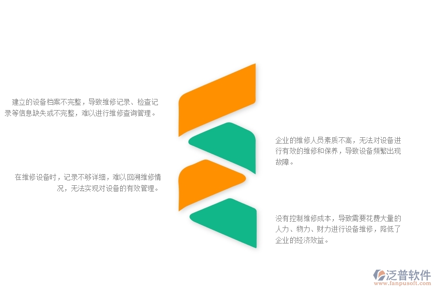 一、幕墻工程企業(yè)中設(shè)備維修查詢管理常見的問題