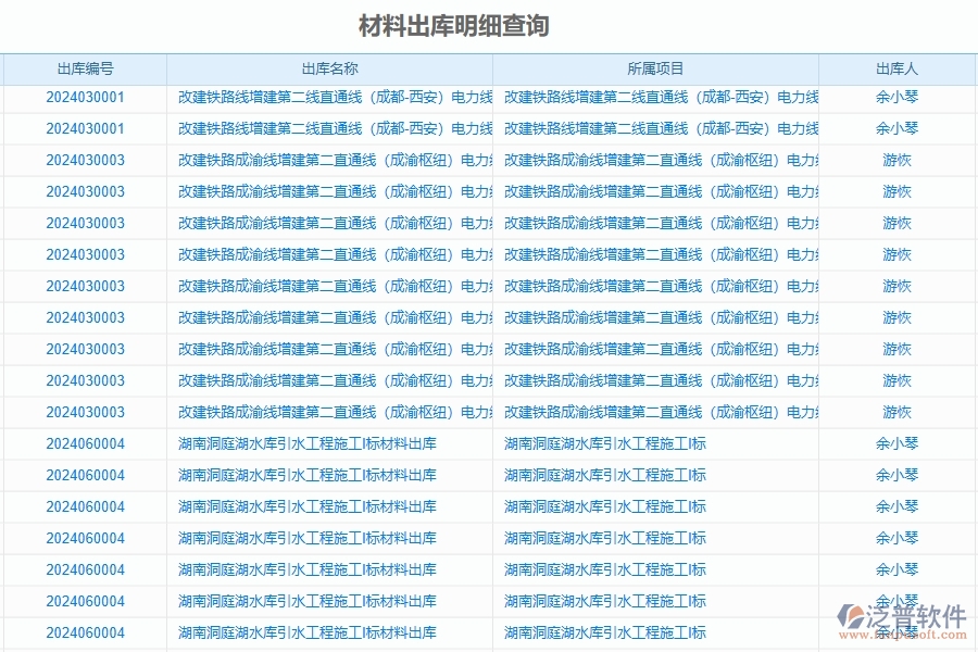 二、泛普軟件-公路工程管理系統(tǒng)如何解決企業(yè)管理遇到的核心難點(diǎn)