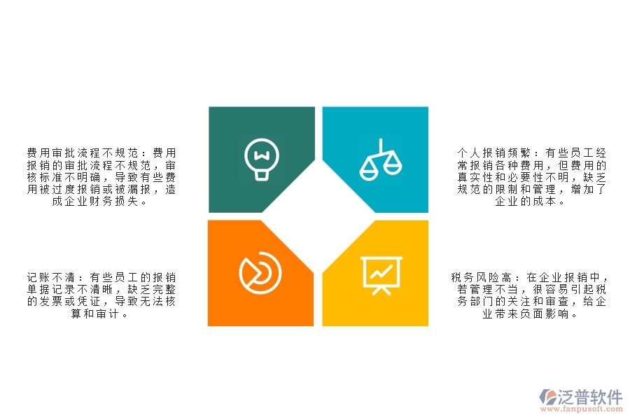 市政工程下屬企業(yè)報(bào)銷(xiāo)費(fèi)用管理存在哪些問(wèn)題