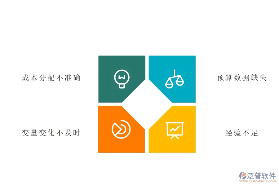 在路橋工程行業(yè)管理中間接成本預算方面存在的問題