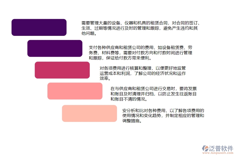 　一、弱電工程公司時在租賃合同、付款、結(jié)算費用占比管理遇到的問題