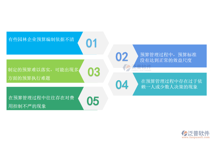 園林工程企業(yè)在公司預(yù)算管理過程中存在的問題有哪些