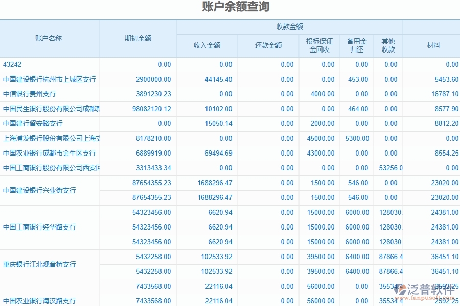 泛普軟件-機電工程企業(yè)資金余額管理系統(tǒng)能為企業(yè)帶來什么價值