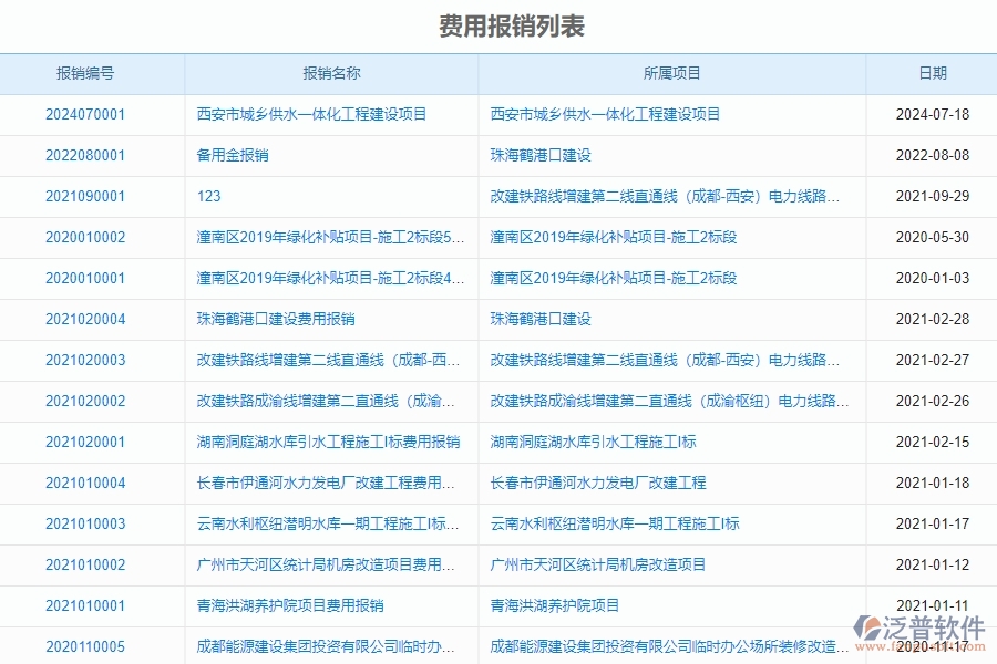 二、泛普軟件-幕墻工程企業(yè)系統(tǒng)中費用報銷管理的管控點