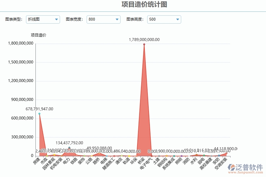 四、公路工程企業(yè)使用了泛普軟件-工程立項(xiàng)報(bào)表軟件的好處是什么