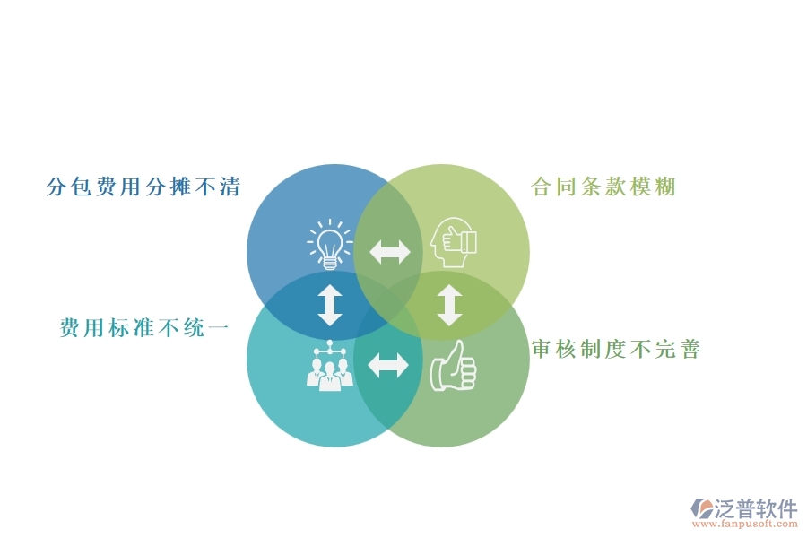 在弱電企業(yè)管理中完工結算(分包)方面存在的問題
