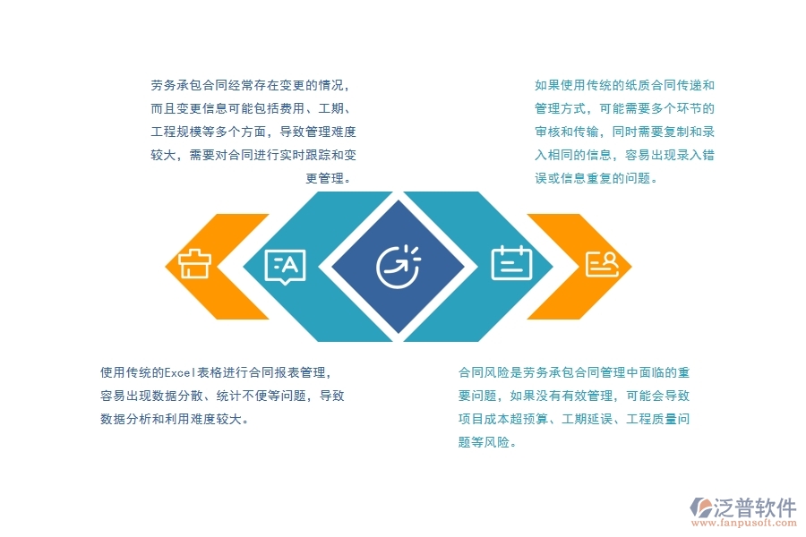 弱電工程勞務承包合同報表管理方面遇到的困境