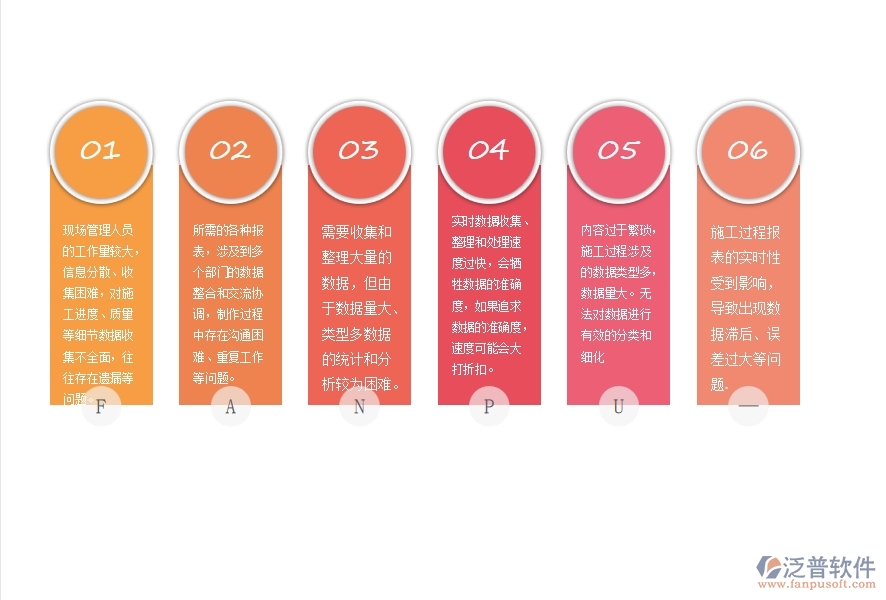 路橋工程企業(yè)在施工過程報表上面臨的六大痛點