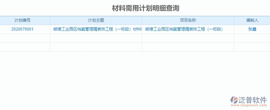 　四、泛普軟件-機電工程管理系統(tǒng)中材料全過程報表的競爭優(yōu)勢