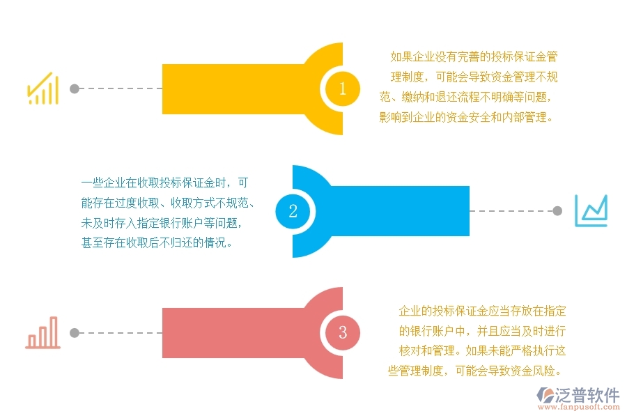 路橋工程類項目投標保證金收管理不足之處