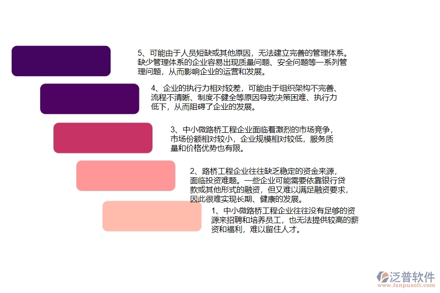 　一、中小微路橋工程企業(yè)管理者的苦惱有哪些