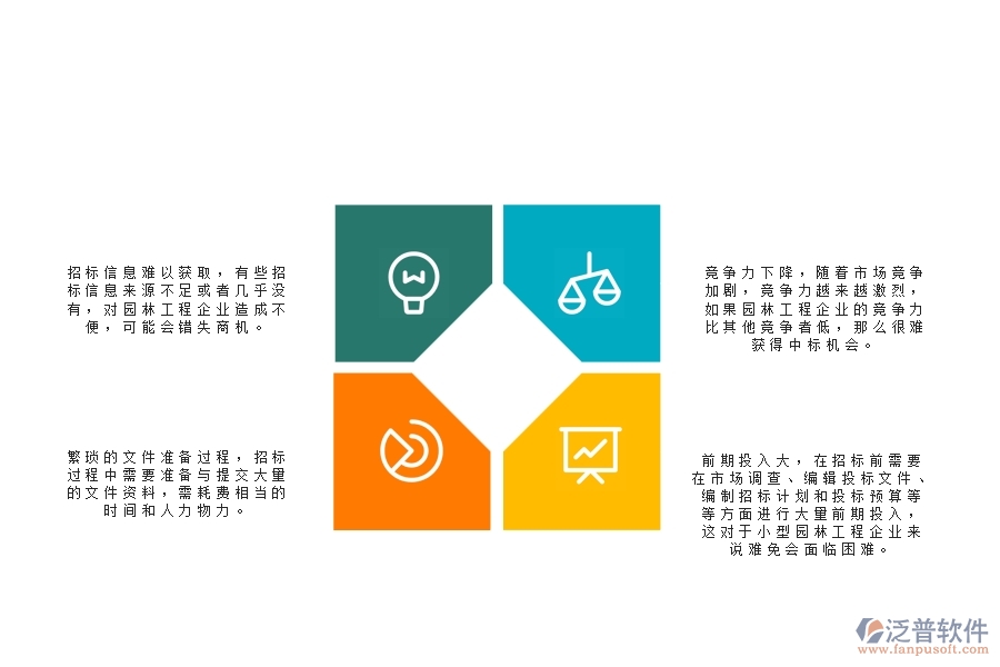 一、園林工程企業(yè)在招標管理方面遇到的困境