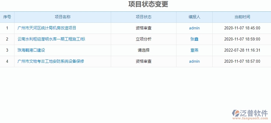 二、園林工程企業(yè)上了泛普軟件系統(tǒng)后，給項目狀態(tài)變更管理帶來的好處