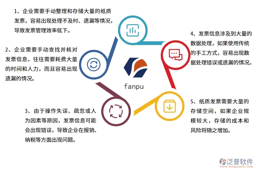 沒(méi)有上系統(tǒng)之前，機(jī)電工程企業(yè)在發(fā)票管理的時(shí)候會(huì)遇到哪些問(wèn)題