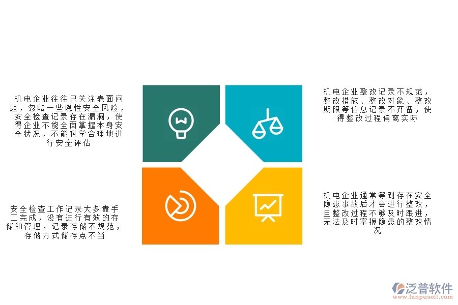 多數(shù)機(jī)電企業(yè)在安全檢查記錄及整改查詢(xún)中存在的漏洞