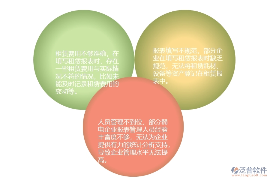 一、在弱電企業(yè)管理中租賃報表管理方面存在的問題