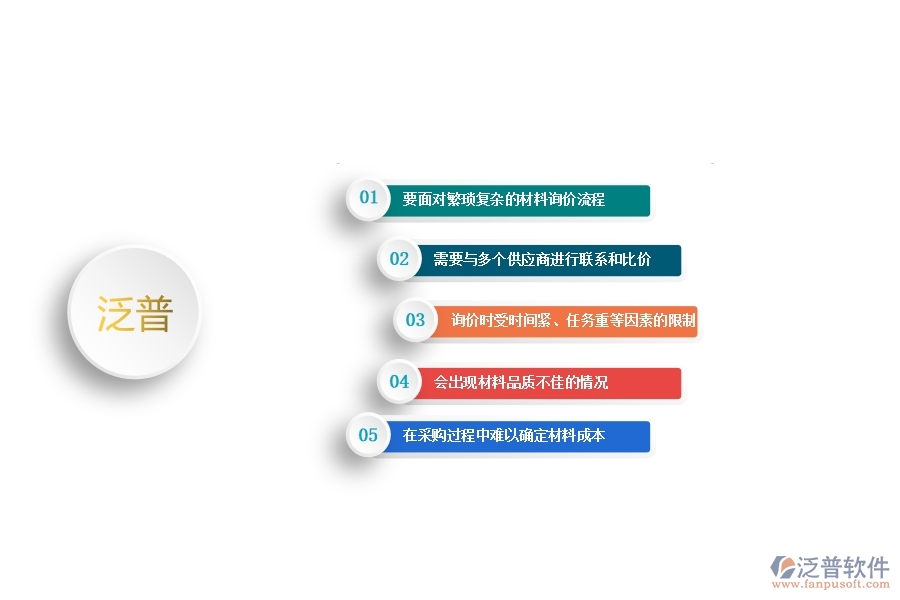 一、中小幕墻工程企業(yè)管理者在材料詢(xún)價(jià)明細(xì)查詢(xún)管理的苦惱