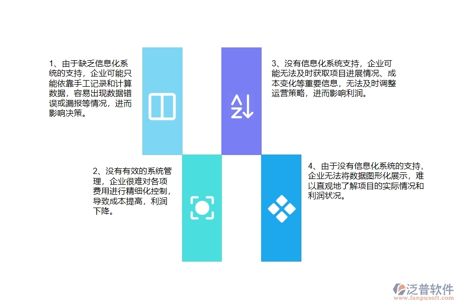 沒有上系統(tǒng)之前，弱電工程企業(yè)在項目利潤表的時候會遇到哪些問題