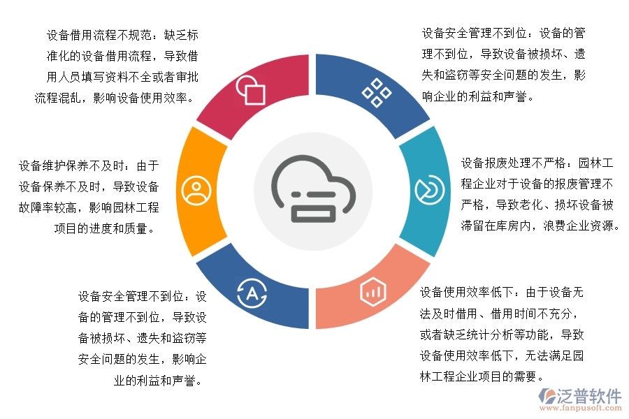 園林工程企業(yè)在設備領用上面臨的(六)大痛點