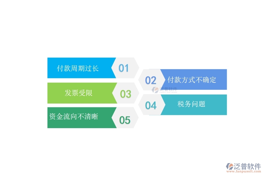 一、多數(shù)弱電企業(yè)在分包付款中存在的問題