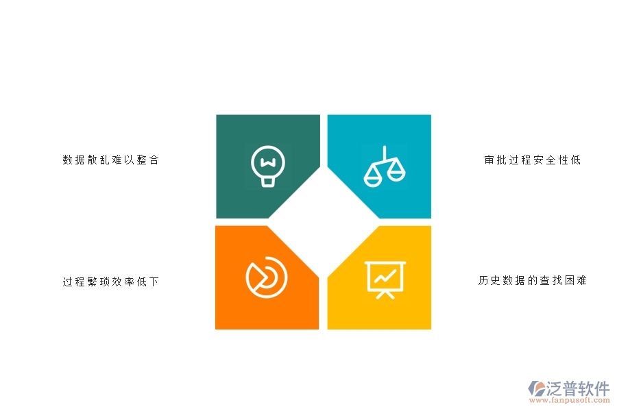 一、弱電工程企業(yè)在租賃付款申請(qǐng)查詢方面遇到的困境