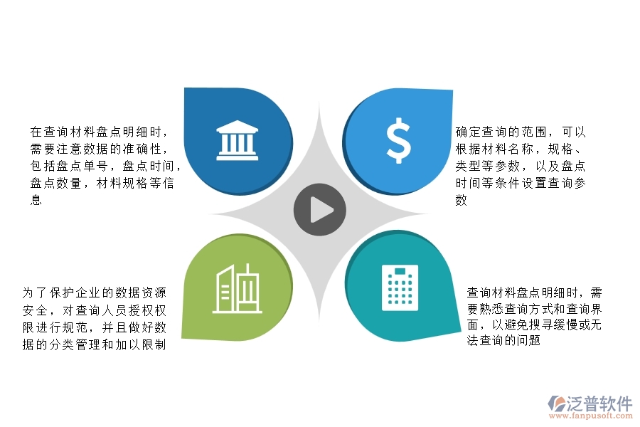 一、在公路工程企業(yè)中材料盤點(diǎn)明細(xì)查詢常見的問題