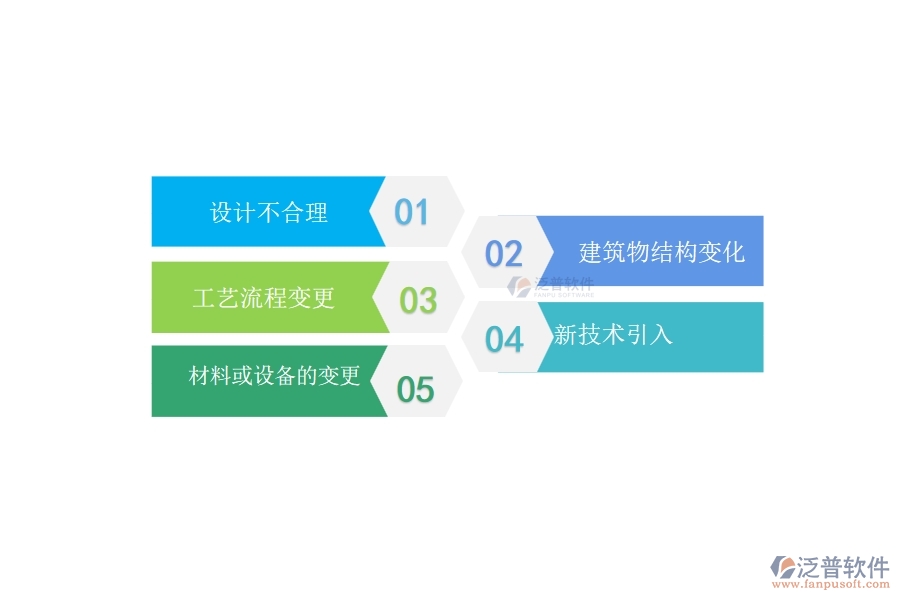 一、在弱電工程企業(yè)中設(shè)計(jì)變更常見(jiàn)的問(wèn)題