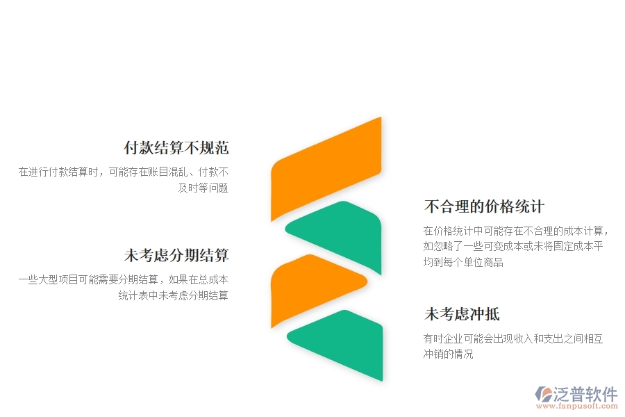 一、幕墻工程企業(yè)在項(xiàng)目總成本統(tǒng)計(jì)表(按結(jié)算取數(shù))過程中存在的問題有哪些