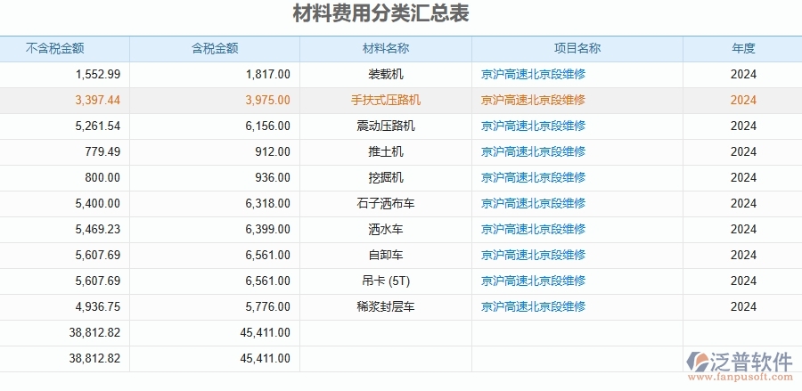二、泛普軟件-公路工程管理系統(tǒng)如何解決企業(yè)管理遇到的核心難點(diǎn)