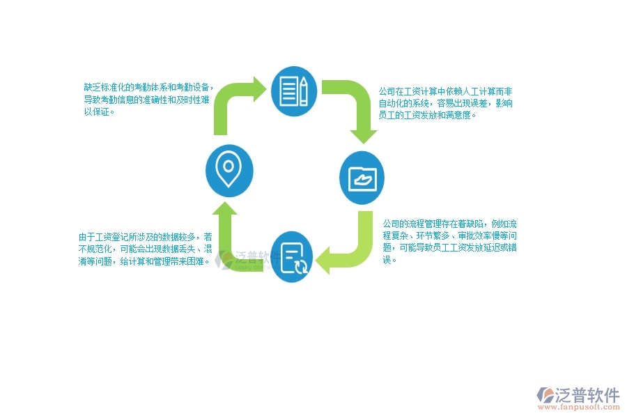 一、公路工程公司在項目工資登記管理遇到的問題