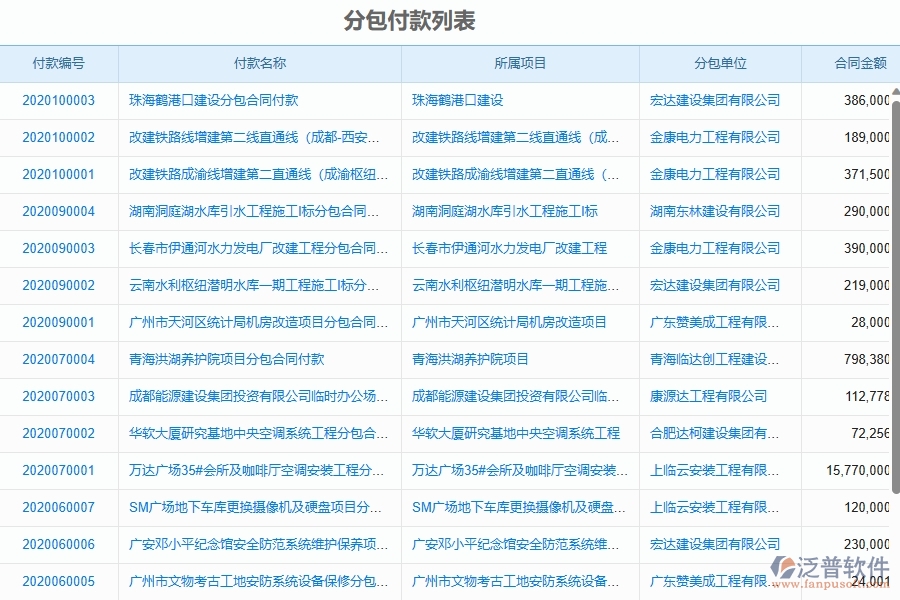 泛普軟件-弱電工程項目管理系統(tǒng)在分包付款中的作用