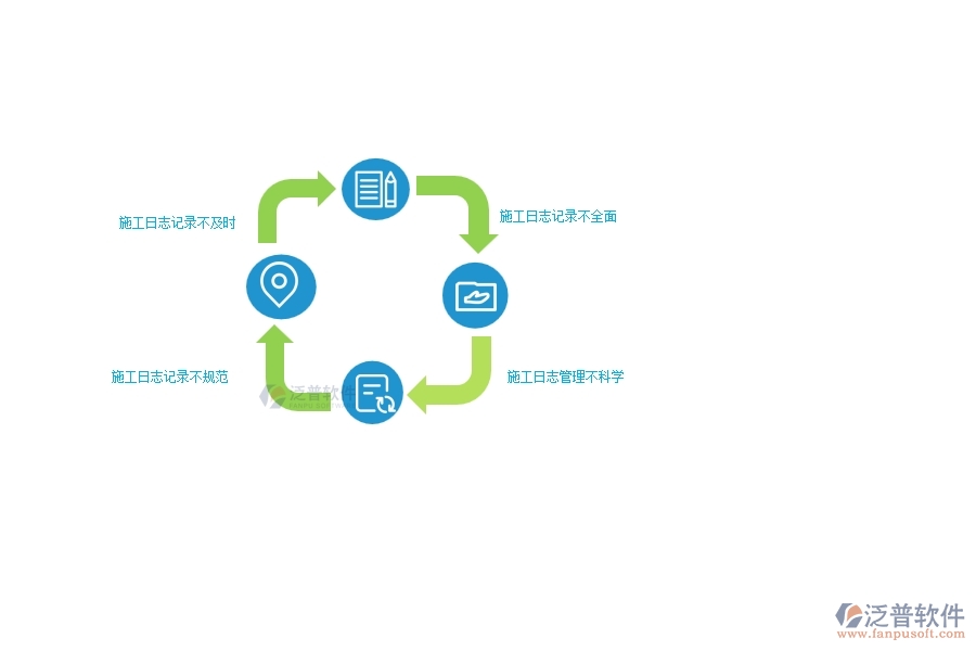 多數(shù)弱電企業(yè)在施工日志列表中存在的問(wèn)題