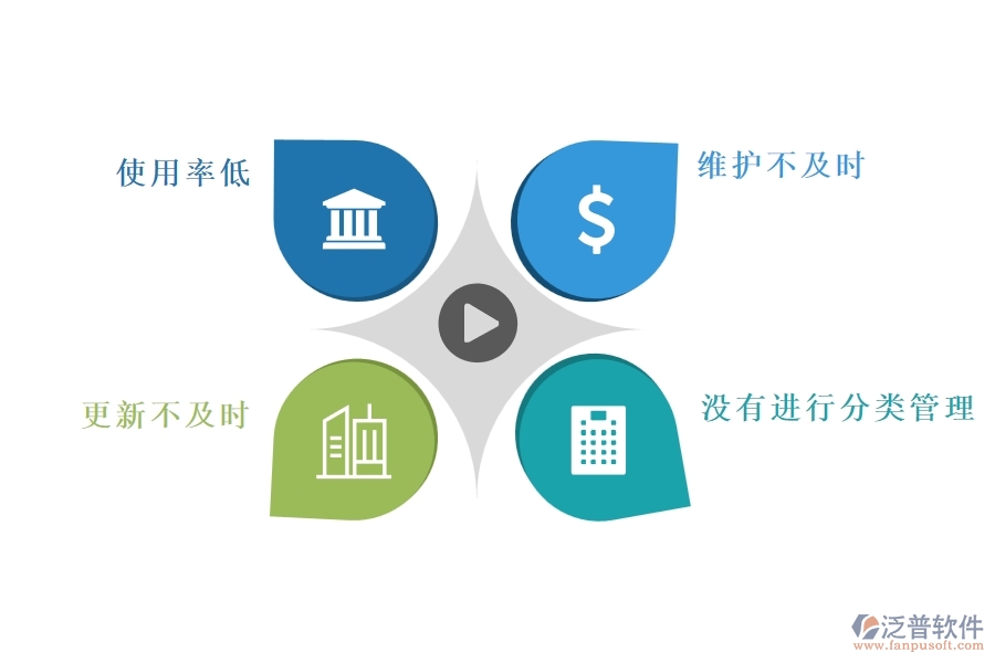 幕墻工程企業(yè)在機械費列表過程中存在的問題有哪些