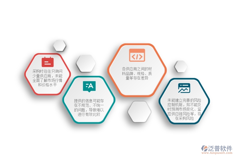 國內(nèi)80%的市政工程企業(yè)在材料詢價(jià)列表中普遍存在的問題