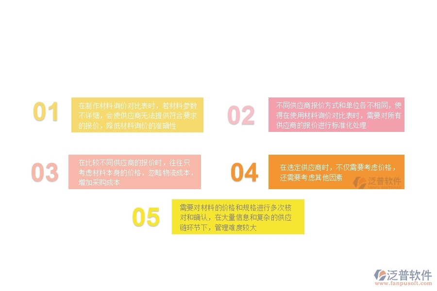 在機電工程行業(yè)管理中材料詢價對比表方面存在的問題