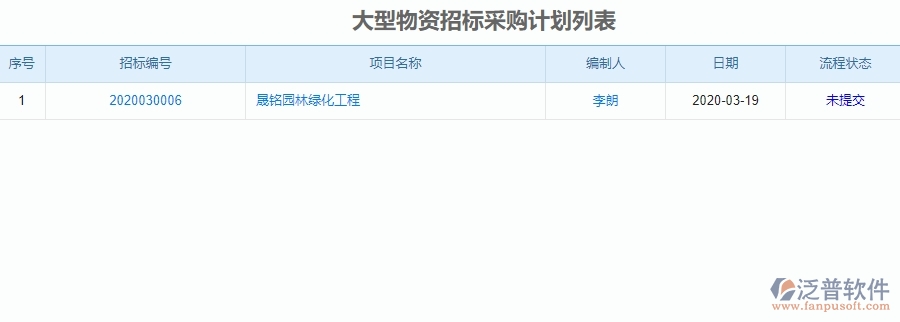 　二、 泛普軟件-園林工程管理系統(tǒng)中招標(biāo)計劃為企業(yè)帶來的革新
