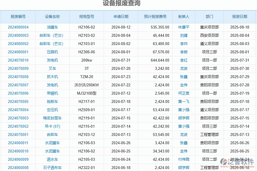 二、泛普軟件-公路工程企業(yè)管理系統(tǒng)如何有效提升設(shè)備報(bào)廢查詢的管理