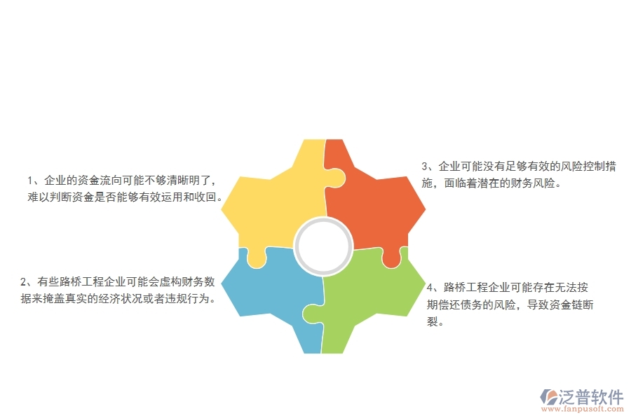 多數(shù)路橋工程企業(yè)在資金報(bào)表中存在的問題