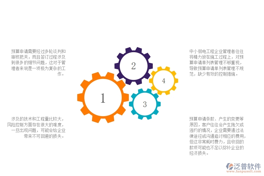 一、中小弱電工程企業(yè)管理者在預(yù)算申請(qǐng)單列表管理的苦惱