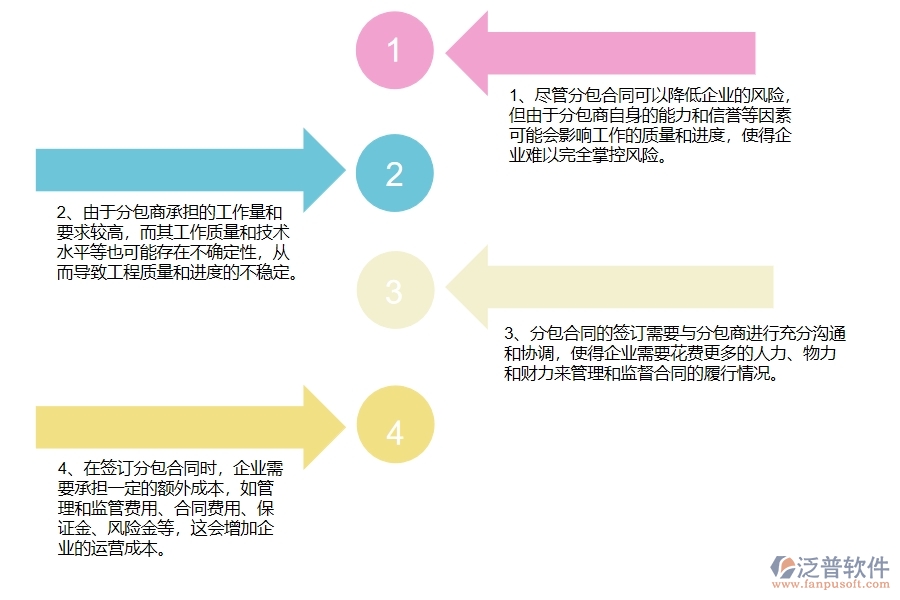 幕墻工程企業(yè)分包合同的不足之處