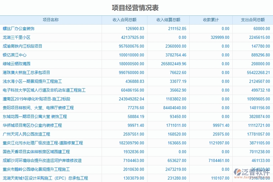 泛普軟件-機電工程企業(yè)管理系統(tǒng)有效提升企業(yè)成本管理的措施