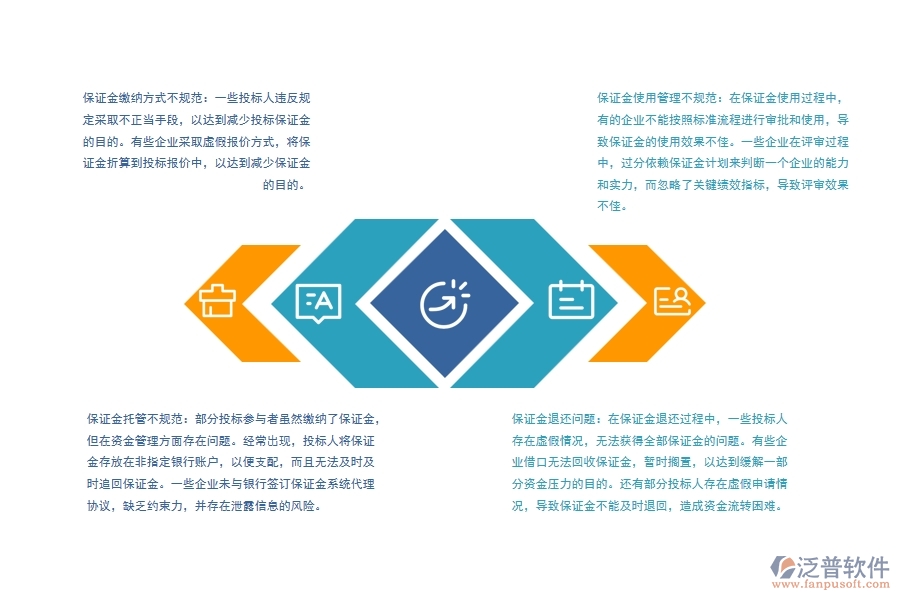 路橋工程項目投標(biāo)保證金管理普遍存在的問題