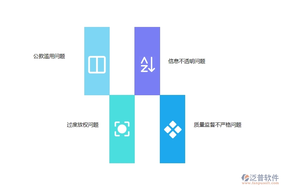 在市政工程行業(yè)管理中勞務付款方面存在的問題