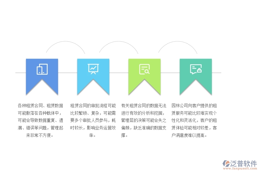 　一、園林工程公司沒有上泛普軟件系統(tǒng)時在租賃合同管理遇到的問題