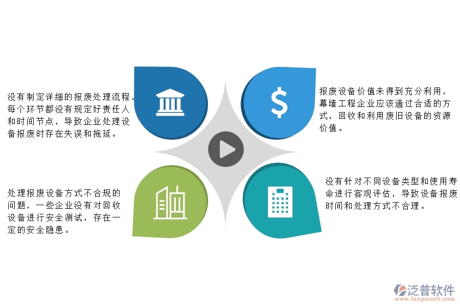 　一、在幕墻工程企業(yè)管理中設(shè)備報(bào)廢方面存在的問題
