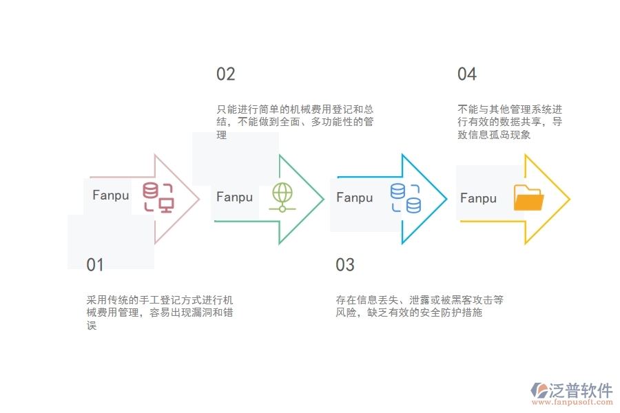 　一、在弱電工程企業(yè)管理中機(jī)械費(fèi)登記存在的缺陷